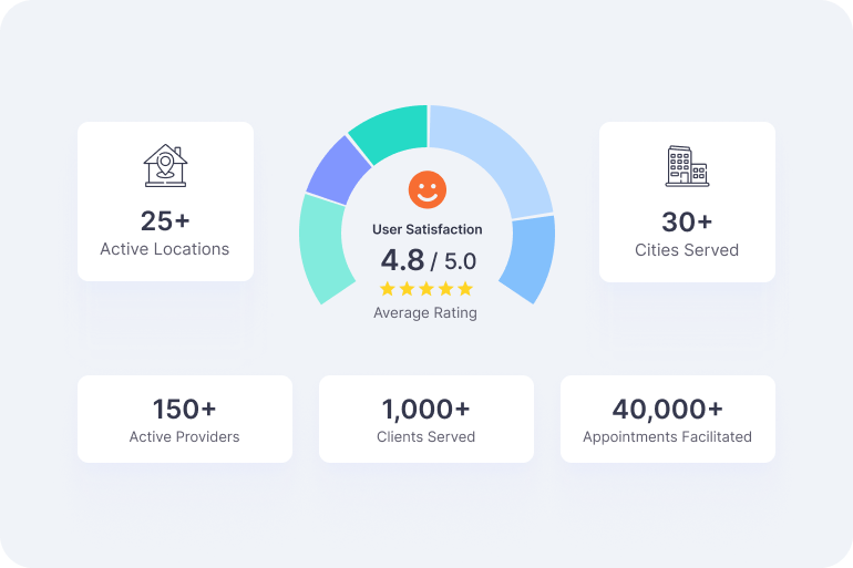 Coordinated Medical Network
